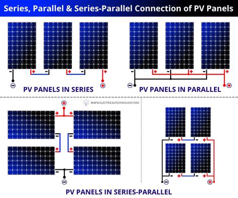 parallel array pv junction box|series parallel connection of pv.